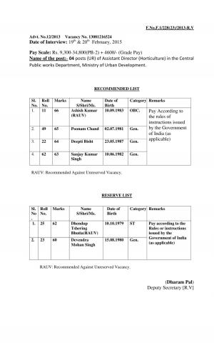 UPSC Declared Final Result for Assistant Director (Horticulture) Posts 2015