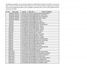 Union Bank of India Issued Provisional Allotment List for Probationary Officer & Clerk Posts 3 (1)