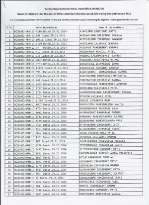 Baroda Gujarat Gramin Bank Declared Final Result for Office Attendant (Multipurpose) Post 2015