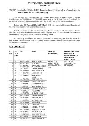 SSC-NWR CAPFs Examination 2011 Revised Result 