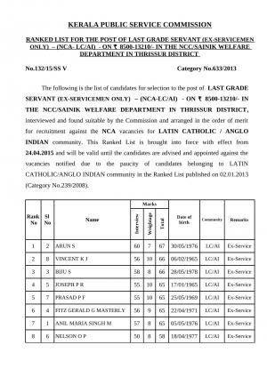 Kerela PSC Declared Interview Result for Thrissur district Grade Servant Post 2015