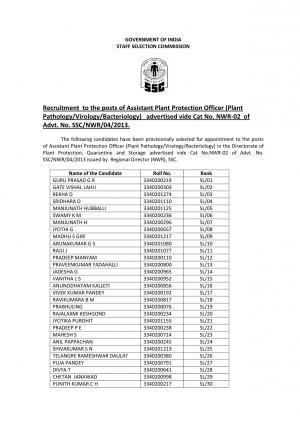 SSCNWR Declared Final Result for Various Posts 2015
