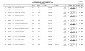 MPSC Police Sub Inspector (Main) Examination 2013: Merit List