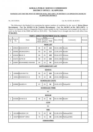 Kerala PSC, Alappuzha Declared Final Result for Driver Posts 2012-15