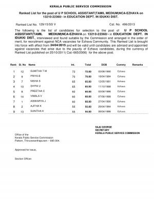 KPSC Declared Final Result for U P School Asst. Posts 2015