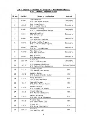 TPSC Declared Final Result for Assistant Professor Post 2015