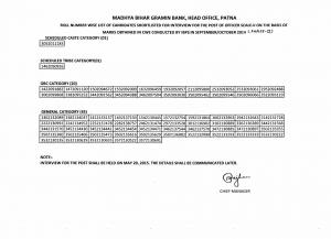 Madhya Bihar Gramin Bank Declared Interview List for Officer Scale-II Post 2015