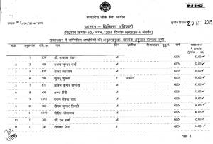 MPPSC Declared Interview Marks for Medical Officer Post 2014