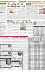 Ludhiana: Punjabi jagran News : 3rd April 2015