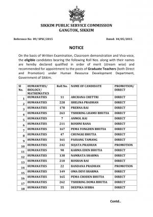 SPSC Declared Final Result for Graduate Teacher Posts 2015