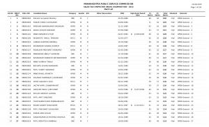 MPSC Sales Tax Inspector (Main) Examination – 2013: Result