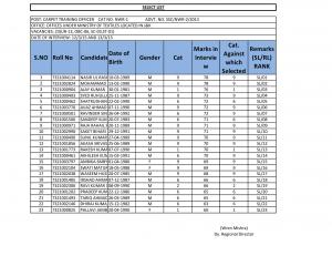 SSCNWR Declared Interview Result for Carpet Training Officer Post 2015