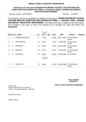 KPSC Declared Final Result for English Teacher Post 2015