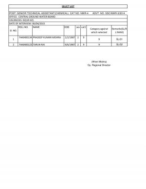 SSCNWR Declared Interview Result for Senior Technical Asst Chemical Post 2015