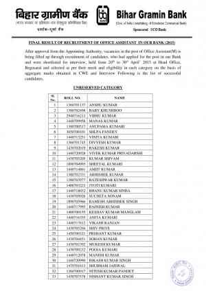 Bihar Gramin Bank Declared Final Result for Office Assistant Post 2015