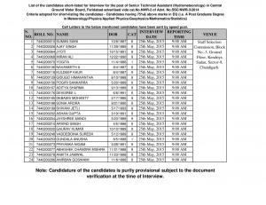 SSCNWR Issued Interview Schedule for Sr. TA (Hydrometeorology) Posts 2015
