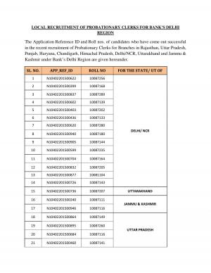 South Indian Bank Declared Final Result for Probationary Clerk Post 2015