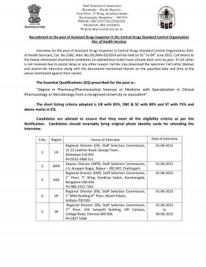 SSCKKR Announced Interview Schedule for Assistant Drugs Inspector Posts 2015