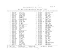 SSC Combined Graduate Level Tier II Exam 2014: Written Exam Results All Interview Posts