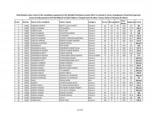 HCS (JB) Preliminary Exam 2015: Exam Result
