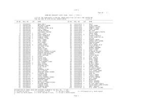 SSC Combined Graduate Level Tier II Exam 2014: Written Exam Results Statistical Investigator/Compiler