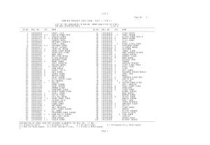 SSC Combined Graduate Level Tier II Exam 2014: Written Exam Results All non-interview posts