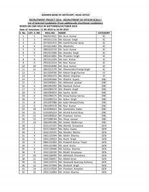 Gramin Bank of Aryavart Declared the Final Result for Officer Scale-I Post 2015