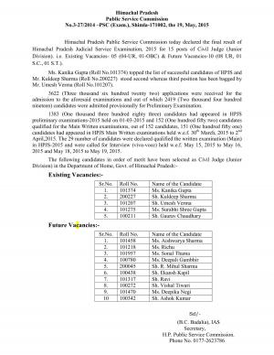 Himachal Pradesh Judicial Service Examination 2015: Final Result