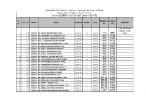 Interview Results GPSC Staff Nurse General