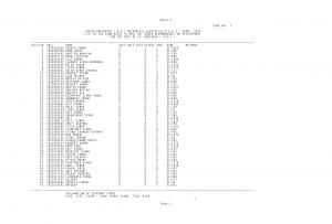 SSC Declared Final Result for Junior Engineer Civil Posts 2015