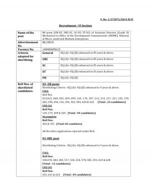 UPSC Declared Interview Result for Assistant Director Grade II Post 2015