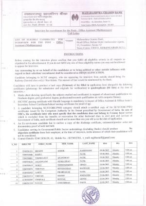 Maharashtra Gramin Bank Issued Interview Schedule for Office Asst and Officer Post 2015