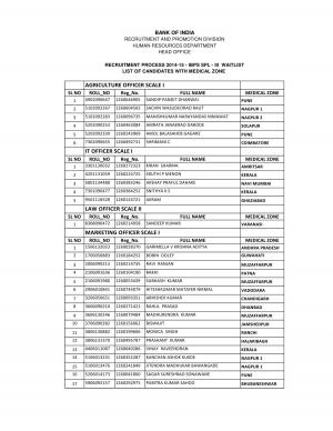 Bank of India Declared Final Result for Specialist Officer Scale I and II Post 2015