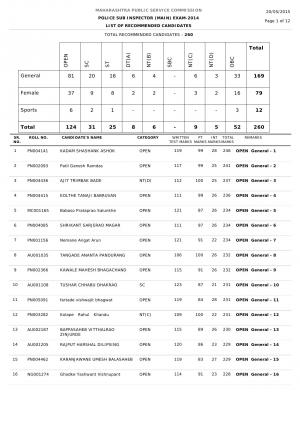 MPSC Police Sub Inspector (Main) Exam-2014: Final Result
