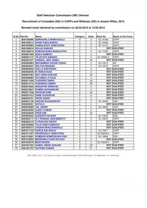 SSCSR Constable GD in CAPFs and Rifleman GD in Assam Rifles 2013 Revised Result