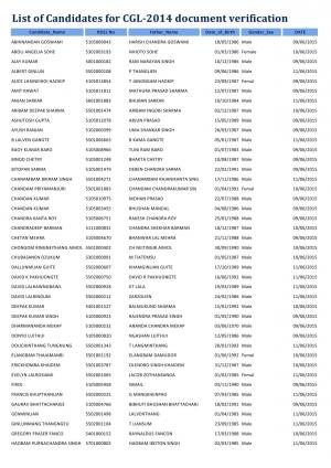 SSC Combined Graduate Level Examination 2014 Document Verification Schedule List 2