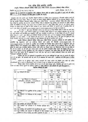 MPPSC Ayurvedic Medical Officer Written Examination 2013: Result Declared