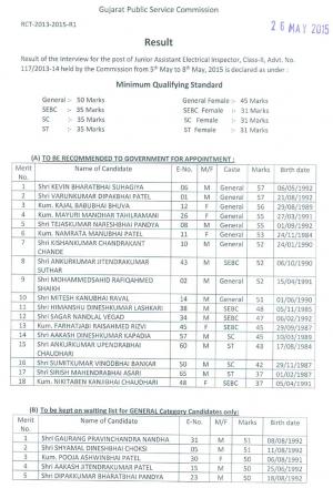 GPSC Declared Interview Result for Jr. Asst. Electrical Inspector Post 2015