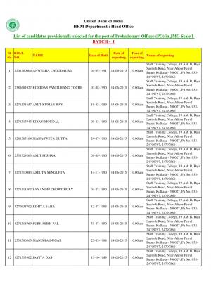 United Bank of India Declared Selected Candidate List for PO (Scale I) Post 2015