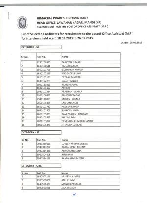 Himachal Pradesh Gramin Bank Declared Interview Result for Office Assistant Posts 2015