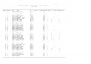 SSC Declared Revised Result for BSF, CISF, CRPF and SSB Examination 2011