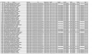 SSCCR Issued Admit Cards for Addl Candidates for PST PET in Constable GD Recruitment Exam 2015
