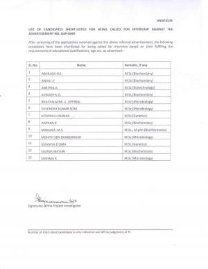 CFTRI Issued Interview List for Project Assistant Posts 2015