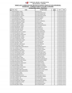 Interview Schedule for SC/ST/OBC Category