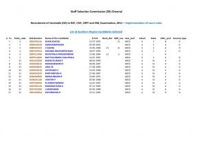 SSCSR Constable (GD) in BSF, CISF, CRPF and SSB, Examination, 2011: Selection List