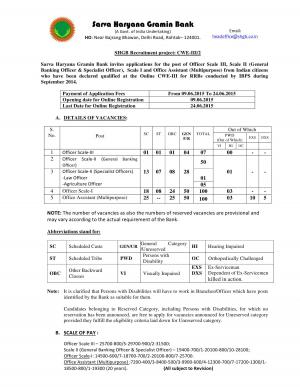 Sarva Haryana Gramin Bank Notified Recruitment to 263 Officer and Office Asst Posts 2015