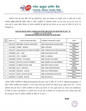 Narmada Jhabua Gramin Bank Declared Final Result for Officer Scale II Post 2015