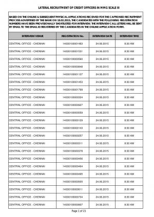 Indian Overseas Bank Issued Interview Schedule for Credit Officers MMG Scale III Post 2015