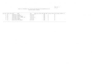 SSC Constable (GD) in BSF, CISF, CRPF and SSB Examination 2011: Revised Result (Female)