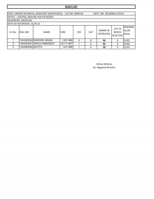 SSCNWR Declared Final Result for Senior Technical Assistant (Geophysics) Posts 2015